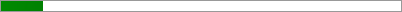 10.6% of Goal