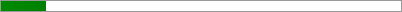 11.4% of Goal