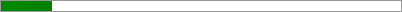 13.0% of Goal