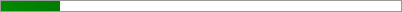 14.9% of Goal