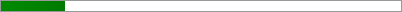 16.2% of Goal