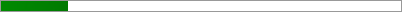 16.8% of Goal