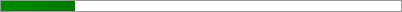 18.6% of Goal