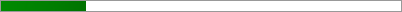 21.5% of Goal