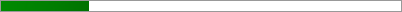 22.1% of Goal