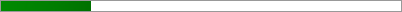 22.5% of Goal