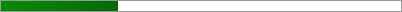 29.5% of Goal