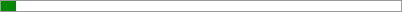 3.9% of Goal