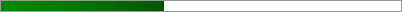 40.9% of Goal