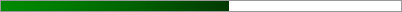 57.1% of Goal