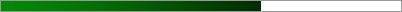65.0% of Goal